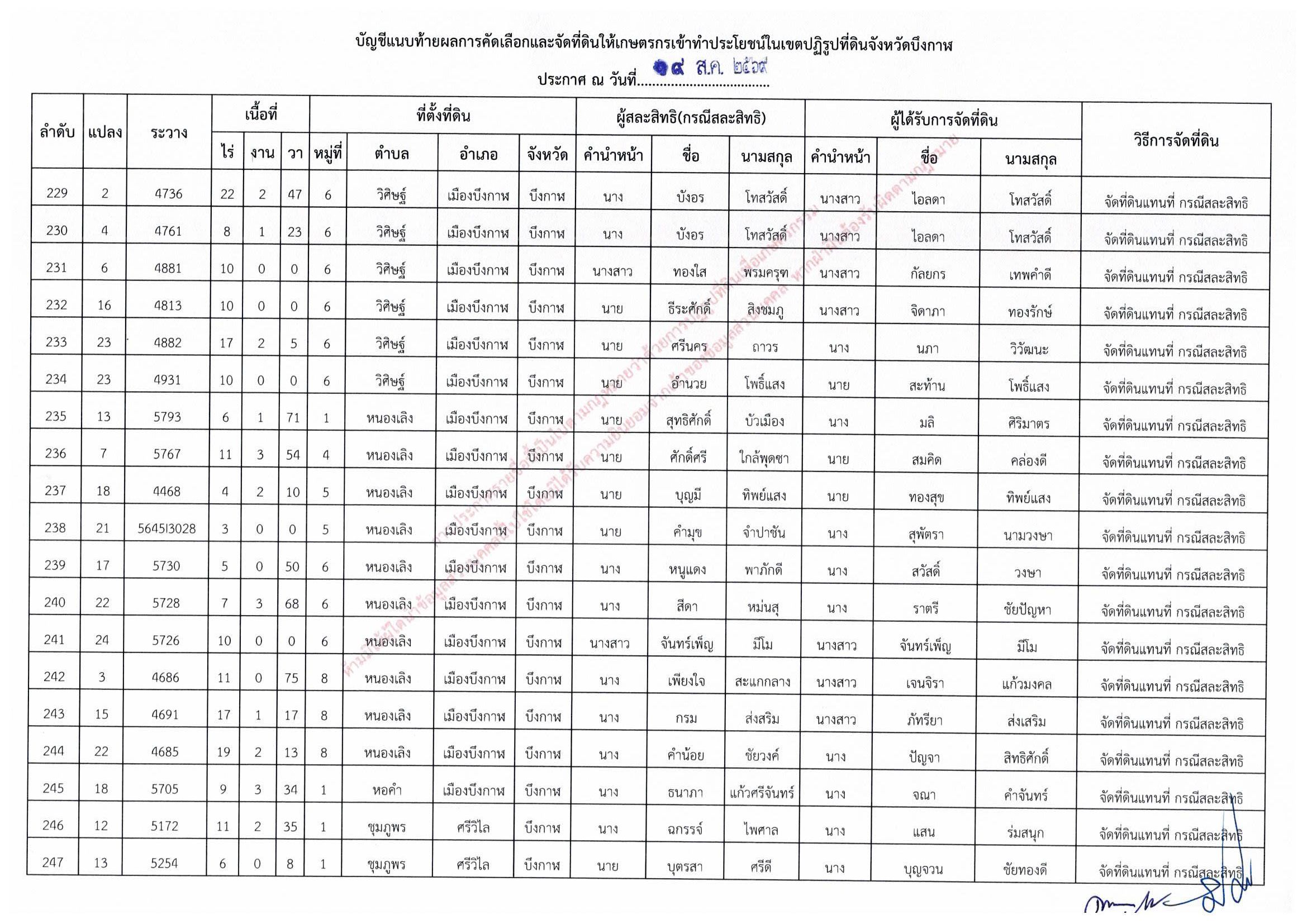 title - ประกาศสำนักงานการปฏิรูปที่ดินจังหวัดบึงกาฬ เรื่อง ผลการคัดเลือกและจัดที่ดินให้เกษตรกรให้เข้าทำประโยชน์ในเขตปฏิรูปที่ดินจังหวัดบึงกาฬ